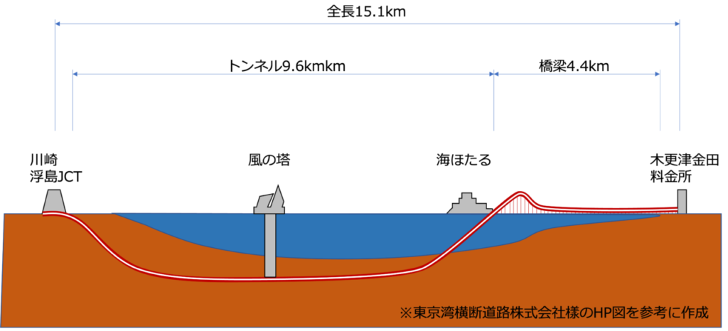 東京湾アクアラインの概略図