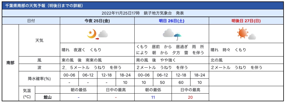 11/26,11/27の天気予報