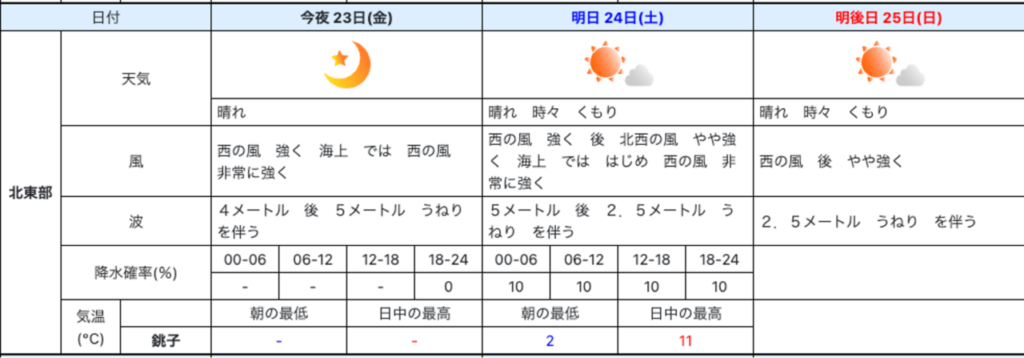 2022年12月24日、25日の天気予報