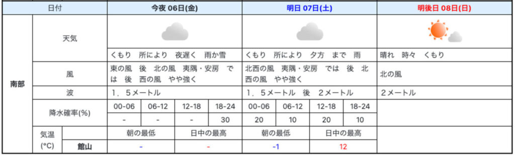 東京湾アクアライン2023年1月7日の天気予報