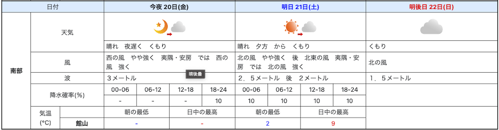 2023年1月21日、22日の天気予報