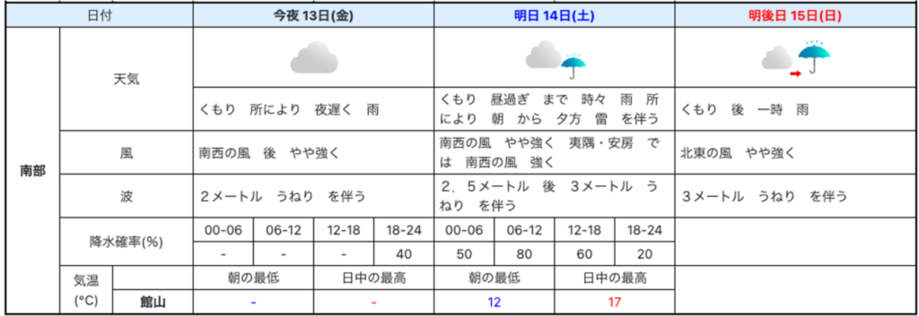 東京湾アクアラインの気象予報2023年1月13日