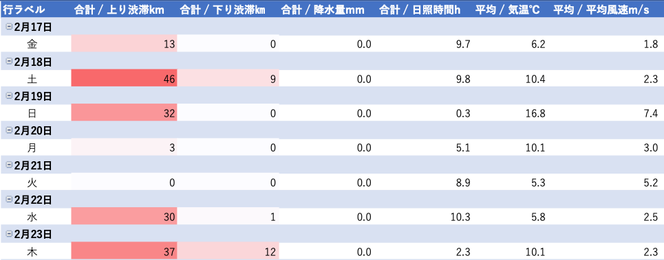 東京湾アクアラインの渋滞情報2023年2月17日