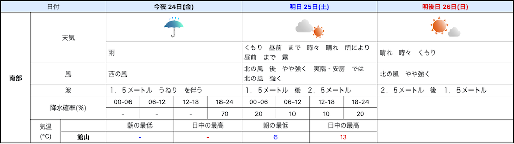 天気予報2023年2月25日、26日