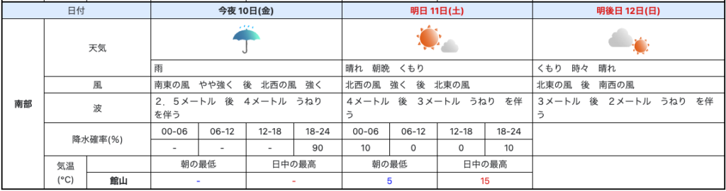 2023年2月11日、2月12日の天気予報