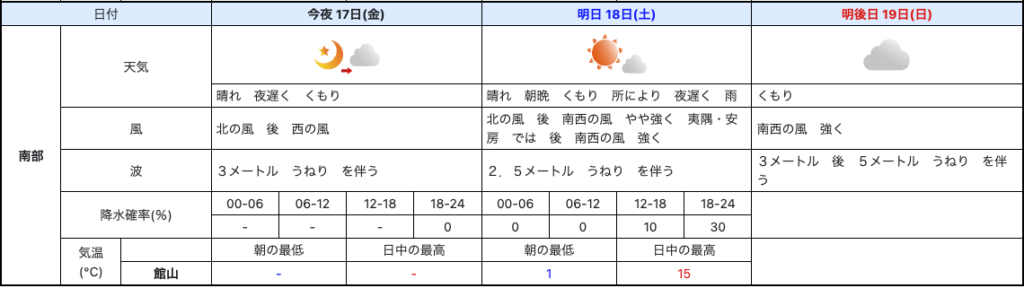 2023年2月18日、19日の天気予報