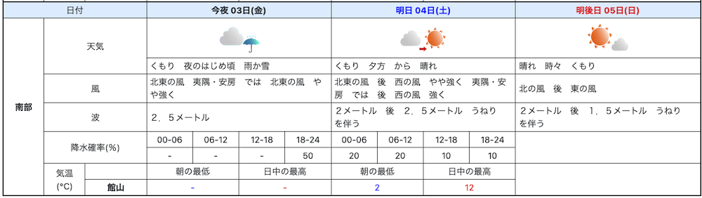 2023年2月4日＆2月5日の天気予報