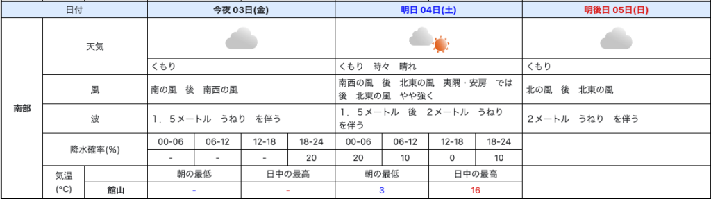 週末の天気予報2023年3月4日と5日