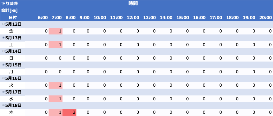 東京湾アクアラインの渋滞情報　下り　2023年5月12日