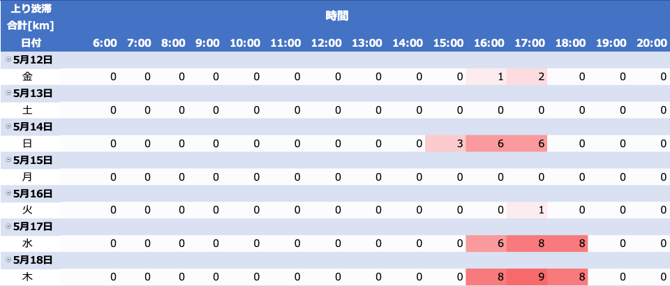 東京湾アクアラインの渋滞情報　上り　2023年5月12日