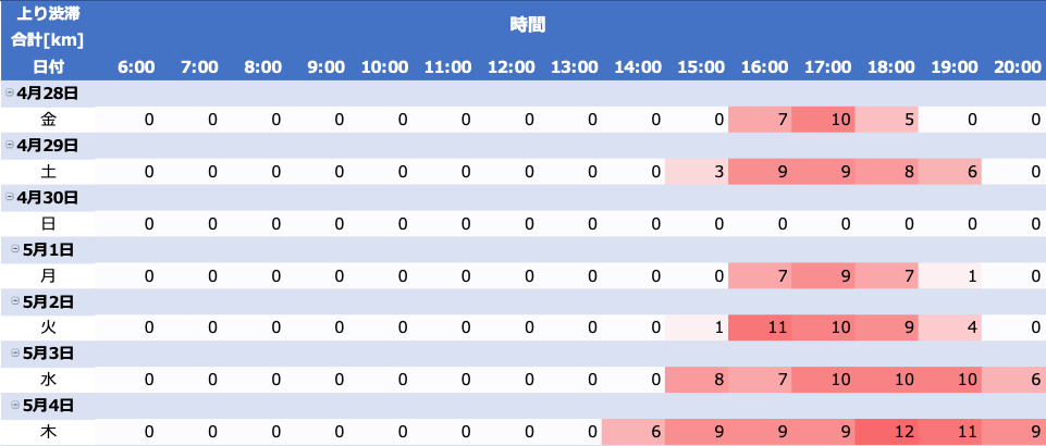 東京湾アクアラインの渋滞情報　上り　2023年4月28日