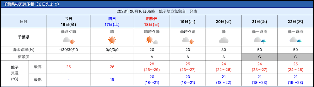 2023年6月16日の天気予報