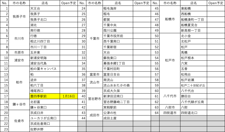 千葉県内のchocoZAP店舗一覧