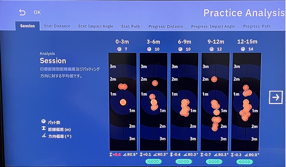 EXPUTTのPRCTICEモード統計画面