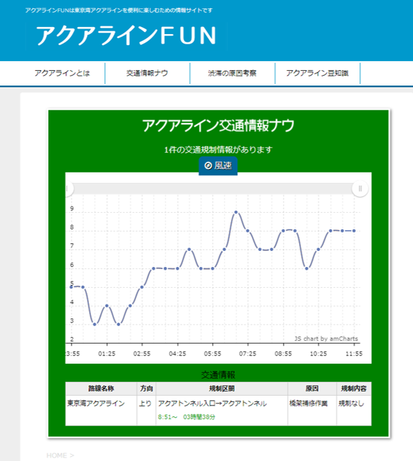 アクアラインファンの渋滞情報サイト