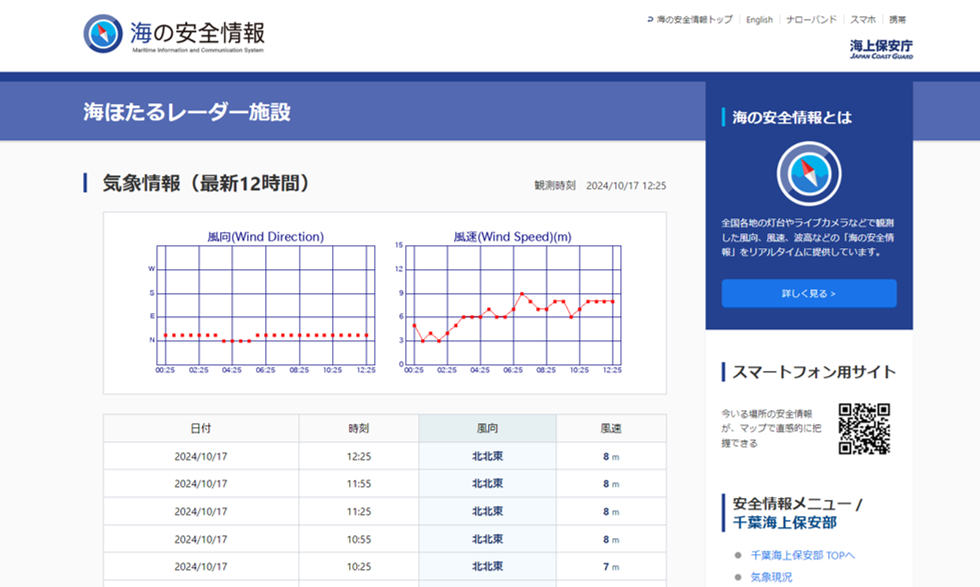 海の安全情報