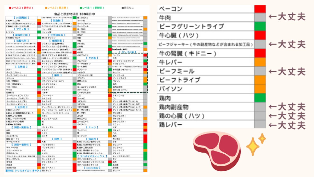 アレミッケの不耐性検査結果1