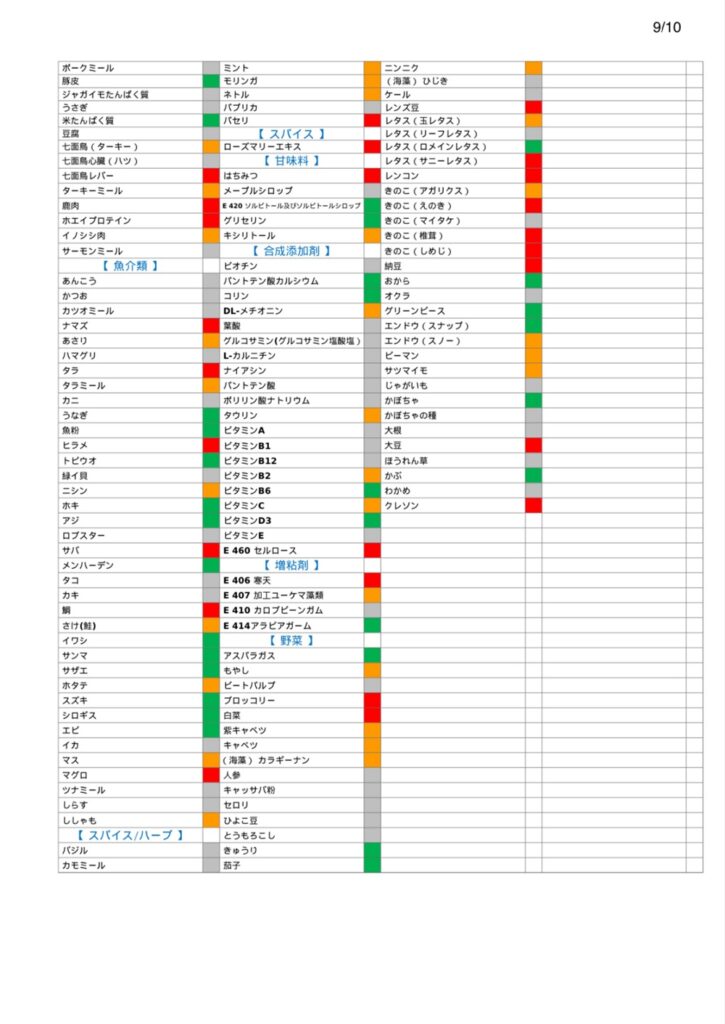 アレミッケの結果シート3