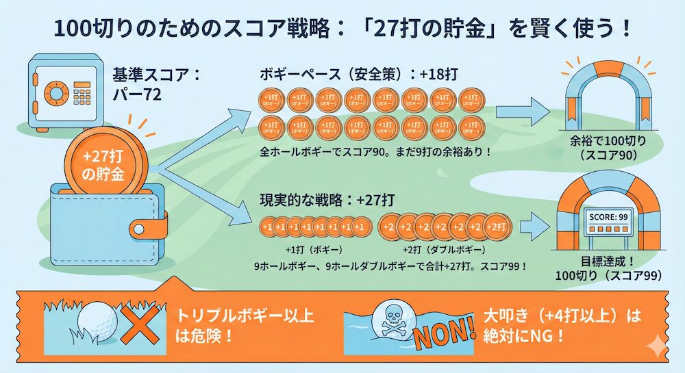 27打の貯金を大事に使う