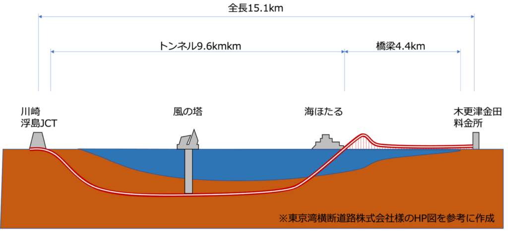 渋滞ポイントマップ