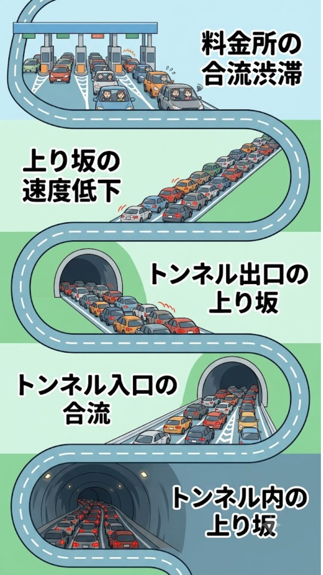 アクアライン渋滞を巻き起こす「魔の5ポイント」