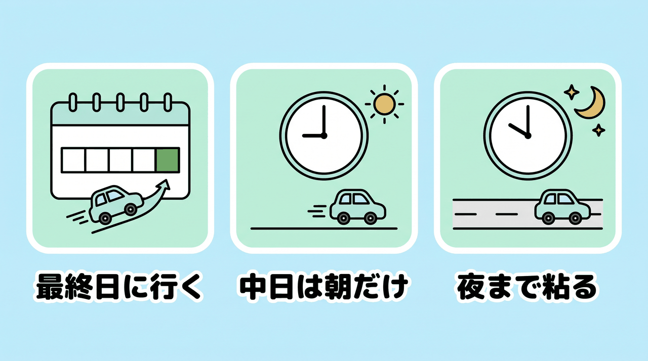 5連休の渋滞回避策3つ。最終日に行く、中日は朝だけ動く、夜まで粘るを示した図解